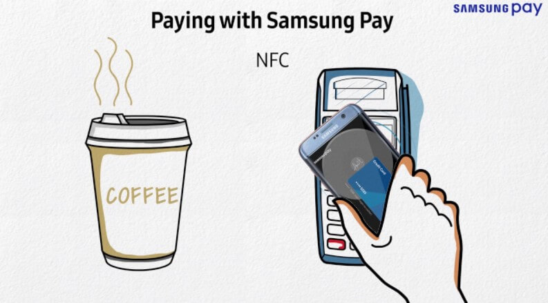 Cara Menggunakan Samsung Pay